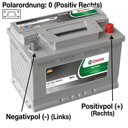 Castrol 12V 95Ah AGM Autobatterie 900A Start Stop wartungsfrei Starterbatterie